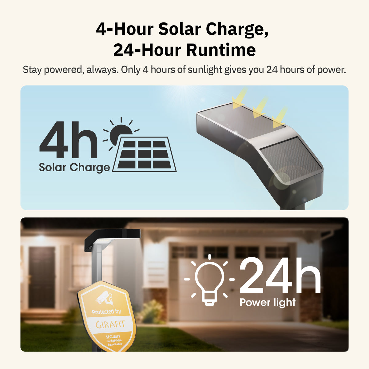 Girafit Solar Security Sign with Outdoor Waterproof Spot Lights, Daylight Radar Motion Sensor, Auto On/Off, IP65 Rated for Yard Garden Landscape Security Systems